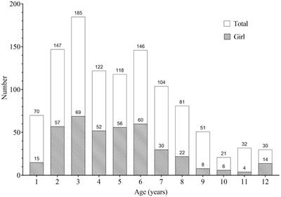 Epidemiological characteristics and factors affecting healing in unintentional pediatric wounds